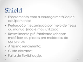 Shield
• Escoramento com a couraça metálica de
equipamento;
• Perfuração mecanizada por meio de fresas
ou manual (não é mais utilizado);
• Revestimento pré-fabricado (chapas
metálicas ou placas pré-moldadas de
concreto);
• Altíssimo rendimento;
• Custo elevado;
• Falta de flexibilidade.
 