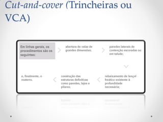 Cut-and-cover (Trincheiras ou
VCA)
 