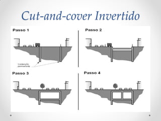 Cut-and-cover Invertido
 