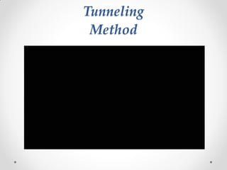 Tunneling
Method
VÍDEO
 