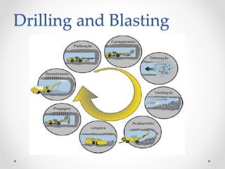 Drilling and Blasting
 