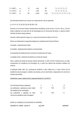VOLUME IX: 09 - TÚNEIS - Capítulo 15 pag. 24/49 MARÇO/98
T3 = 0,60 TL t 15 120 60 T0 - T2 - T3 - T2 - T0
T4 = 0,75 TL t 5 180 60 T0 - T3 - T4 - T3 - T0
T5 = 0,90 TL t 60 1440 120 T0 - T4 - T5 - T4 - T3 - T2 - T1 - T0
Os intervalos de leitura em minutos, em cada patamar, são os seguintes:
2; 4; 6; 8; 10; 15; 20; 25; 30; 45; 60; 90 e 120
Durante os 15 minutos iniciais o deslocamento de fluência, df tem de ser 0,2 mm. Se df 0,2 mm
então o patamar em curso tem de ser prolongado de um incremento de tempo, t igual ao último
intervalo de leitura desse patamar.
Durante o último patamar (carga TM), o valor de df terá de ser inferior a 0,2 mm.
Devem ser elaborados os seguintes diagramas, resultantes dos Ensaios Prévios:
i) tracções - deslocamentos totais;
ii) tracções - deslocamentos elásticos e permanentes;
iii) evoluções dos deslocamentos no tempo nos patamares de carga;
iv) relação entre o coeficiente de fluência e a força de tracção
Para o cálculo da tensão de serviço máxima admissível, TS (Ra no EC7/1) determina-se um valor
característico da resistência da ancoragem Rak a partir dos valores das tracções medidas nos
ensaios.
A obtenção deste valor, Rak, processa-se dividindo o valor médio (a) e o valor mínimo (b) de
resistência das ancoragens, medidos nos ensaios, por um coefíciente dependente do número de
ensaios executados.
Coefíciente para o cálculo de Rak (segundo Quadro 8.1 do EC7/1)
Nº de Ensaios Prévios realizados 1 2 2
(a) coefíciente aplicado ao valor médio
de resistência das ancoragens
1,5 1,35 1,3
(b) coefíciente aplicado ao valor
mínimo de resistência das ancoragens
1,5 1,25 1,1
Ambas as condições (a) e (b) deverão ser satisfeitas.
 