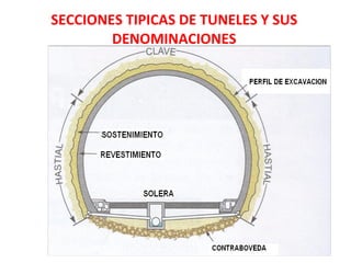 SECCIONES TIPICAS DE TUNELES Y SUS DENOMINACIONES 