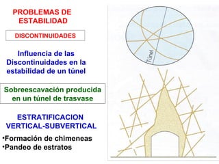 PROBLEMAS DE  ESTABILIDAD DISCONTINUIDADES Influencia de las Discontinuidades en la estabilidad de un túnel Sobreescavación producida en un túnel de trasvase ESTRATIFICACION  VERTICAL-SUBVERTICAL Formación de chimeneas Pandeo de estratos 