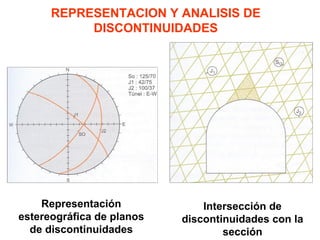 Representación estereográfica de planos de discontinuidades Intersección de discontinuidades con la sección REPRESENTACION Y ANALISIS DE DISCONTINUIDADES 
