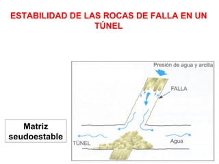 Matriz seudoestable ESTABILIDAD DE LAS ROCAS DE FALLA EN UN TÚNEL 