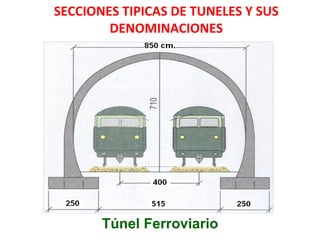 Túnel Ferroviario SECCIONES TIPICAS DE TUNELES Y SUS DENOMINACIONES 