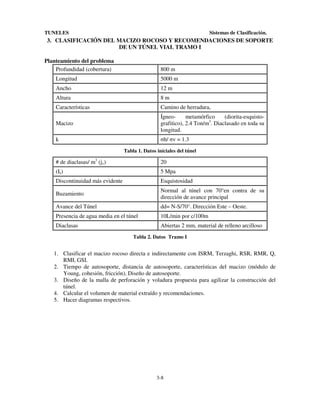 TUNELES

Sistemas de Clasificación.

3. CLASIFICACIÓN DEL MACIZO ROCOSO Y RECOMENDACIONES DE SOPORTE
DE UN TÚNEL VIAL TRAMO I
Planteamiento del problema
Profundidad (cobertura)

800 m

Longitud

5000 m

Ancho

12 m

Altura

8m

Características

Camino de herradura,

Macizo

Ígneometamórfico
(diorita-esquistografitico), 2.4 Ton/m3. Diaclasado en toda su
longitud.

k

σh/ σv = 1.3
Tabla 1. Datos iníciales del túnel

# de diaclasas/ m3 (jv)

20

(Is)

5 Mpa

Discontinuidad más evidente

Esquistosidad

Buzamiento

Normal al túnel con 70°en contra de su
dirección de avance principal

Avance del Túnel

dd= N-S/70°. Dirección Este – Oeste.

Presencia de agua media en el túnel

10L/min por c/100m

Diaclasas

Abiertas 2 mm, material de relleno arcilloso
Tabla 2. Datos Tramo I

1. Clasificar el macizo rocoso directa e indirectamente con ISRM, Terzaghi, RSR, RMR, Q,
RMI, GSI.
2. Tiempo de autosoporte, distancia de autosoporte, características del macizo (módulo de
Young, cohesión, fricción), Diseño de autosoporte.
3. Diseño de la malla de perforación y voladura propuesta para agilizar la construcción del
túnel.
4. Calcular el volumen de material extraído y recomendaciones.
5. Hacer diagramas respectivos.

3-8

 
