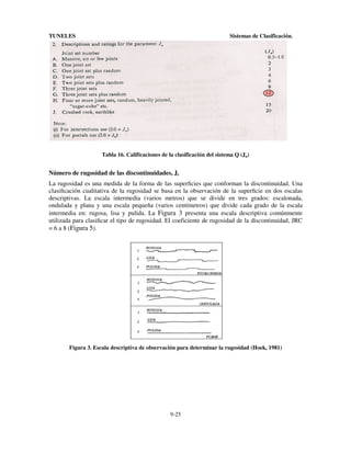 TUNELES

Sistemas de Clasificación.

Tabla 16. Calificaciones de la clasificación del sistema Q (Jn)

Número de rugosidad de las discontinuidades, Jr
La rugosidad es una medida de la forma de las superﬁcies que conforman la discontinuidad. Una
clasiﬁcación cualitativa de la rugosidad se basa en la observación de la superﬁcie en dos escalas
descriptivas. La escala intermedia (varios metros) que se divide en tres grados: escalonada,
ondulada y plana y una escala pequeña (varios centímetros) que divide cada grado de la escala
intermedia en: rugosa, lisa y pulida. La Figura 3 presenta una escala descriptiva comúnmente
utilizada para clasiﬁcar el tipo de rugosidad. El coeficiente de rugosidad de la discontinuidad, JRC
= 6 a 8 (Figura 5).

Figura 3. Escala descriptiva de observación para determinar la rugosidad (Hoek, 1981)

9-25

 