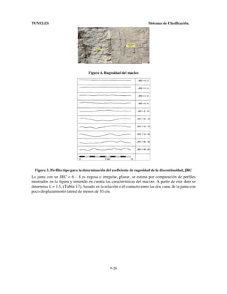TUNELES

Sistemas de Clasificación.

Figura 4. Rugosidad del macizo

Figura 5. Perfiles tipo para la determinación del coeficiente de rugosidad de la discontinuidad, JRC

La junta con un JRC = 6 – 8 es rugosa o irregular, planar, se estima por comparación de perfiles
mostrados en la figura y teniendo en cuenta las características del macizo. A partir de este dato se
determina Jr = 1.5, (Tabla 17), basado en la relación o el contacto entre las dos caras de la junta con
poco desplazamiento lateral de menos de 10 cm.

9-26

 