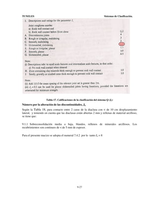 TUNELES

Sistemas de Clasificación.

Tabla 17. Calificaciones de la clasificación del sistema Q (Jr)

Número por la alteración de las discontinuidades, Ja
Según la Tabla 18, para contacto entre 2 caras de la diaclasa con < de 10 cm desplazamiento
lateral, y teniendo en cuenta que las diaclasas están abiertas 2 mm y rellenas de material arcilloso,
se tiene que:
9.1.1 Sobreconsolidación media a baja, blandos, rellenos de minerales arcillosos. Los
recubrimientos son continuos de < de 5 mm de espesor.
Para el presente macizo se adopta el numeral 7.4.2 por lo tanto Ja = 8

9-27

 
