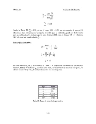 TUNELES

Sistemas de Clasificación.

MD
`9 	 100	 J;L
=
MD
`V	
192
J;
`9 	
= 0.52
`V	
Según la Tabla 21,

cg 	
ce	

= 0.52	está en el rango 0.66 – 0.33, que corresponde al numeral K

(Tensiones altas, estructura muy compacta, favorable para la estabilidad, puede ser desfavorable
para la estabilidad de los hastiales), por lo tanto el número SRF están en el rango 0.5 – 2 → Se toma
c 	
SRF = 2, igual que para la relación cd .
e	

Índice Q de calidad NGI

%=

$%& hj hl
∗ ∗
hi
hk ,$m

%=

43 1.5 1
∗
∗
12 8 0,5
% = 1,3

El valor obtenido (Q=1,3), de acuerdo a la Tabla 22. Clasificación de Barton de los macizos
rocosos, Indice de Calidad Q, clasifica como mala, si se reemplaza el valor de SRF por 2, se
obtiene un valor de Q = 0,3, lo cual clasifica como una roca muy mala.

RQD
Jn
Jr
Ja
Jw

0-100
0,5-20
0,5-4
0,75-20
0,05-1

SRF

0,5-20

Tabla 20. Rango de variación de parámetros

9-30

 