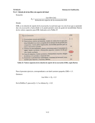 TUNELES

Sistemas de Clasificación.

9.1.2 Cálculo de la luz libre sin soporte del túnel
Ecuación:
&n =

o>p	@AKGH	-;.
$H@3JAóC	?H	0I2IG=H	?H	@3	HqJ3O3JAóC	],$

Donde:
ESR, es la relación de soporte de la excavación, la cual tiene que ver con el uso que se pretende
dar a la excavación y hasta dónde se le puede permitir cierto de grado de inestabilidad. Barton
da los valores supuestos para ESR. Indicados en la Tabla 23

Tabla 23. Valores supuestos de la relación de soporte de la excavación (ESR), según Barton

Para el presente ejercicio, correspondiente a un túnel carretero pequeño, ESR = 1.3.
Entonces:
o>p	@AKGH = &n ∗ 1.3
En la Gráfica 3, para un Q = 1,3 se obtiene &n = 2,5

9-32

 