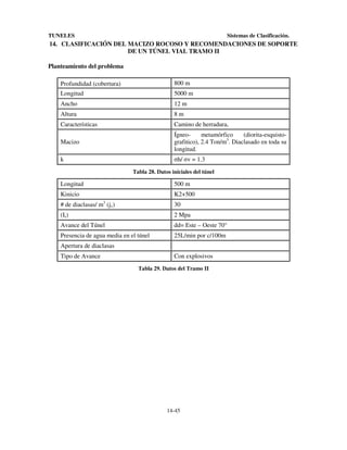 TUNELES

Sistemas de Clasificación.

14. CLASIFICACIÓN DEL MACIZO ROCOSO Y RECOMENDACIONES DE SOPORTE
DE UN TÚNEL VIAL TRAMO II
Planteamiento del problema
Profundidad (cobertura)

800 m

Longitud

5000 m

Ancho

12 m

Altura

8m

Características

Camino de herradura,

Macizo

Ígneometamórfico
(diorita-esquistografitico), 2.4 Ton/m3. Diaclasado en toda su
longitud.

k

σh/ σv = 1.3
Tabla 28. Datos iníciales del túnel

500 m

Longitud
Kinicio

K2+500
3

# de diaclasas/ m (jv)

30

(Is)

2 Mpa

Avance del Túnel

dd= Este – Oeste 70°

Presencia de agua media en el túnel

25L/min por c/100m

Apertura de diaclasas
Tipo de Avance

Con explosivos
Tabla 29. Datos del Tramo II

14-45

 