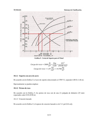 TUNELES

Sistemas de Clasificación.

Gráfica 5. Carta de Soporte para el Túnel

1<= L
@K 1MD
∗
∗
<= L 2.2@K -30.48	J;.L
MD
MD
+3GD3	?H	GIJ3 = 1.47 L = 14.700 L
J;
;

+3GD3	?H	GIJ3 = 3000

18.1.1 Soporte con arco de acero
De acuerdo con la Gráfica 5, el arco de soporte seleccionado es 8 WF 31, separado 4.80 ft (1.46 m).
Opcionalmente se pueden emplear:
18.1.2 Pernos de roca
De acuerdo con la Gráfica 5, los pernos de roca son de una (1) pulgada de diámetro (25 mm)
espaciados cada 2.8 ft (0.90 m).
18.1.3 Concreto lanzado
De acuerdo con la Gráfica 5, el espesor de concreto lanzado es de 3.4 pul (8.6 cm).

18-53

 