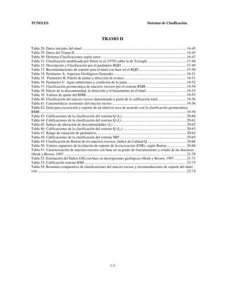 TUNELES

Sistemas de Clasificación.

TRAMO II
Tabla 28. Datos iníciales del túnel................................................................................................................. 14-45
Tabla 29. Datos del Tramo II ........................................................................................................................ 14-45
Tabla 30. Distintas Clasificaciones según autor ............................................................................................ 16-47
Tabla 31. Clasificación modificada por Deere et al (1970) sobre la de Terzaghi .......................................... 17-48
Tabla 32. Descripción y Clasificación por el parámetro RQD. ..................................................................... 17-49
Tabla 33. Recomendaciones de soporte para el túnel con base en el RQD ................................................... 17-50
Tabla 34. Parámetro A: Aspectos Geológicos Generales .............................................................................. 18-51
Tabla 35. Parámetro B: Patrón de juntas y dirección de avance ................................................................... 18-51
Tabla 36. Parámetro C: Agua subterránea y condición de la junta ................................................................ 18-52
Tabla 37. Clasificación geomecánica de macizos rocosos por el sistema RMR ........................................... 19-54
Tabla 38. Efecto de la discontinuidad, la dirección y el buzamiento en el túnel ........................................... 19-55
Tabla 39. Valores de ajuste del RMR ............................................................................................................ 19-55
Tabla 40. Clasificación del macizo rocoso determinado a partir de la calificación total ............................... 19-56
Tabla 41. Características resistentes del macizo rocoso ................................................................................ 19-56
Tabla 42. Guía para excavación y soporte de un túnel en roca de acuerdo con la clasificación geomecánica
RMR .............................................................................................................................................................. 19-58
Tabla 43. Calificaciones de la clasificación del sistema Q (Jn) ..................................................................... 20-60
Tabla 44. Calificaciones de la clasificación del sistema Q (Jr) ...................................................................... 20-61
Tabla 45. Índices de alteración de discontinuidades (Ja) ............................................................................... 20-62
Tabla 46. Calificaciones de la clasificación del sistema Q (Jw) ..................................................................... 20-63
Tabla 47. Rango de variación de parámetros................................................................................................. 20-65
Tabla 48. Calificaciones de la clasificación del sistema SRF ........................................................................ 20-65
Tabla 49. Clasificación de Barton de los macizos rocosos, Indice de Calidad Q .......................................... 20-66
Tabla 50. Valores supuestos de la relación de soporte de la excavación (ESR), según Barton ..................... 20-66
Tabla 51. Caracterización de macizos rocosos con base en su grado de fracturamiento y estado de las diaclasas
(Hoek y Brown, 1997. ................................................................................................................................... 21-70
Tabla 52. Estimación del Índice GSI con base en descripciones geológicas (Hoek y Brown, 1997. ............ 21-71
Tabla 53. Calificación sistema RMI .............................................................................................................. 22-73
Tabla 54. Resumen comparativo de clasificaciones del macizo rocoso y recomendaciones de soporte del túnel
vial ................................................................................................................................................................. 22-74

1-3

 