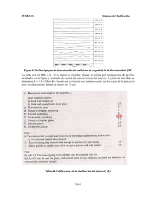 TUNELES

Sistemas de Clasificación.

Figura 8. Perfiles tipo para la determinación del coeficiente de rugosidad de la discontinuidad, JRC

La junta con un JRC = 6 – 8 es rugosa o irregular, planar, se estima por comparación de perfiles
mostrados en la figura y teniendo en cuenta las características del macizo. A partir de este dato se
determina Jr = 1.5, (Tabla 44), basado en la relación o el contacto entre las dos caras de la junta con
poco desplazamiento lateral de menos de 10 cm.

Tabla 44. Calificaciones de la clasificación del sistema Q (Jr)

20-61

 