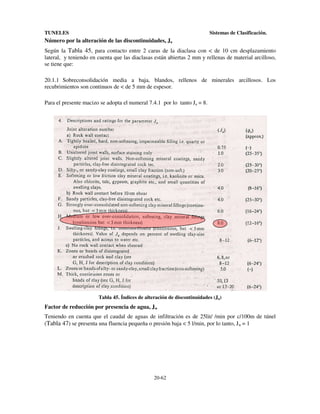TUNELES

Sistemas de Clasificación.

Número por la alteración de las discontinuidades, Ja
Según la Tabla 45, para contacto entre 2 caras de la diaclasa con < de 10 cm desplazamiento
lateral, y teniendo en cuenta que las diaclasas están abiertas 2 mm y rellenas de material arcilloso,
se tiene que:
20.1.1 Sobreconsolidación media a baja, blandos, rellenos de minerales arcillosos. Los
recubrimientos son continuos de < de 5 mm de espesor.
Para el presente macizo se adopta el numeral 7.4.1 por lo tanto Ja = 8.

Tabla 45. Índices de alteración de discontinuidades (Ja)

Factor de reducción por presencia de agua, Jw
Teniendo en cuenta que el caudal de aguas de infiltración es de 25lit/ /min por c/100m de túnel
(Tabla 47) se presenta una fluencia pequeña o presión baja < 5 l/min, por lo tanto, Jw = 1

20-62

 
