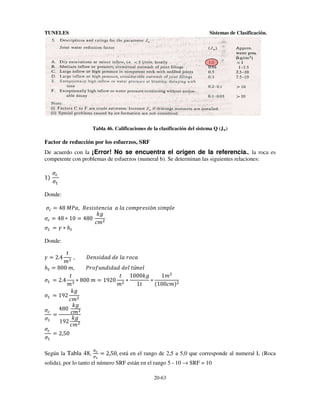 TUNELES

Sistemas de Clasificación.

Tabla 46. Calificaciones de la clasificación del sistema Q (Jw)

Factor de reducción por los esfuerzos, SRF
De acuerdo con la ¡Error! No se encuentra el origen de la referencia., la roca es
competente con problemas de esfuerzos (numeral b). Se determinan las siguientes relaciones:
1.	

`a 	
`V	

Donde:
`a = 48	1P3, $H0A0=HCJA3		3	@3	JI;2GH0AóC	0A;2@H	
MD
`a = 48 ∗ 10 = 480	 L
J;
`V	 = S ∗ T9
Donde:
=
	,
&HC0A?3?	?H	@3	GIJ3
;
T9 = 800	;,
PGI<>C?A?3?	?H@	=úCH@
=
= 1000MD
1;L
`V	 = 2.4  ∗ 800	; = 1920 L ∗
∗
;
;
1=
-100J;.L
MD
`V	 = 192
J;L
MD
`a 	 480	 J;L
=
MD
`V	
192
J;L
`a 	
= 2,50
`V	
S = 2.4

Según la Tabla 48,

cd 	
ce	

= 2,50,	está en el rango de 2,5 a 5,0 que corresponde al numeral L (Roca

solida), por lo tanto el número SRF están en el rango 5 - 10 → SRF = 10
20-63

 