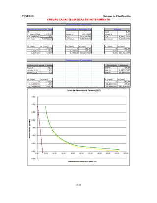TUNELES

Sistemas de Clasificación.

27-9

 