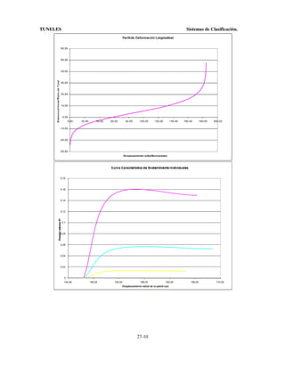 TUNELES

Sistemas de Clasificación.

27-10

 