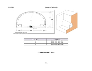 TUNELES

Sistemas de Clasificación.

TRAMO
1
2
3

ABSISAS
K00+000 – K02+500
K02+500 – K03+000
K03+000 – K05+000

FAMILIA DE DIACLASAS

30-2

 
