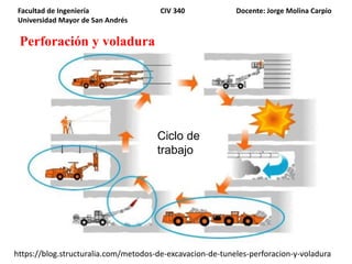 Perforación y voladura
Facultad de Ingeniería CIV 340 Docente: Jorge Molina Carpio
Universidad Mayor de San Andrés
Ciclo de
trabajo
https://blog.structuralia.com/metodos-de-excavacion-de-tuneles-perforacion-y-voladura
 