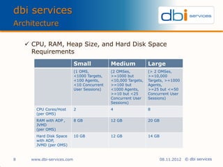 Tune my Application Server! Java Appl. Performance mit JVMD - Gérard ...