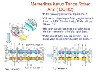 Memeriksa Katup Tanpa Roker
Arm ( DOHC)
Putar poros engkol sampai Top Silinder 1
Cek celah katup dengan feller gauge silinder 1
katup IN & EX, Silinder 2 katup IN dan silinder
3 katup EX
Bila tidak sesuai spesifikasi stel celah katup
dengan menambah shim/ plat tipis/ Ganti.
Putar engkol 360o atau top silinder 4, cek
katup yang belum diperiksa saat top silinder 1
Top Silinder 1 Top Silinder 4
Celah IN= 0,19-0,29 mm
Celah EX= 0,28-0,38 mm
 