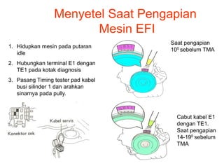 Menyetel Saat Pengapian
Mesin EFI
1. Hidupkan mesin pada putaran
idle
2. Hubungkan terminal E1 dengan
TE1 pada kotak diagnosis
3. Pasang Timing tester pad kabel
busi silinder 1 dan arahkan
sinarnya pada pully.
Cabut kabel E1
dengan TE1.
Saat pengapian
14-190 sebelum
TMA
Saat pengapian
100 sebelum TMA
 