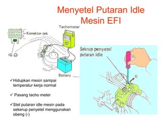 Menyetel Putaran Idle
Mesin EFI
Hidupkan mesin sampai
temperatur kerja normal
 Pasang tacho meter
Stel putaran idle mesin pada
sekerup penyetel menggunakan
obeng (-)
 