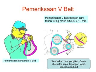 Pemeriksaan V Belt
Pemeriksaan V Belt dengan cara
tekan 10 kg maka difleksi 7-10 mm
Kendorkan baut pengikat, Geser
alternator sapai tegangan tepat,
kencangkan baut
Pemeriksaan keretakan V Belt
 
