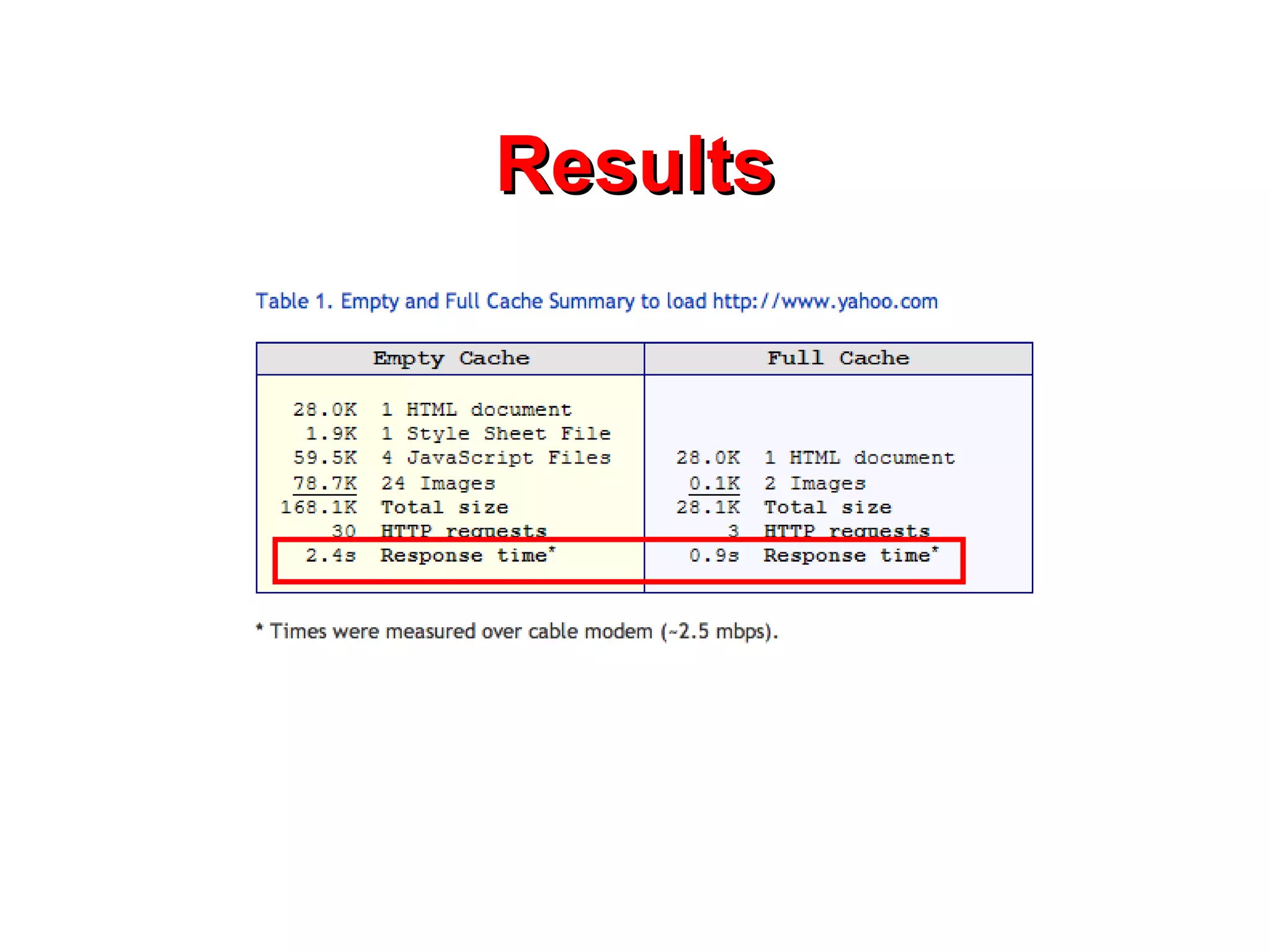 Results 