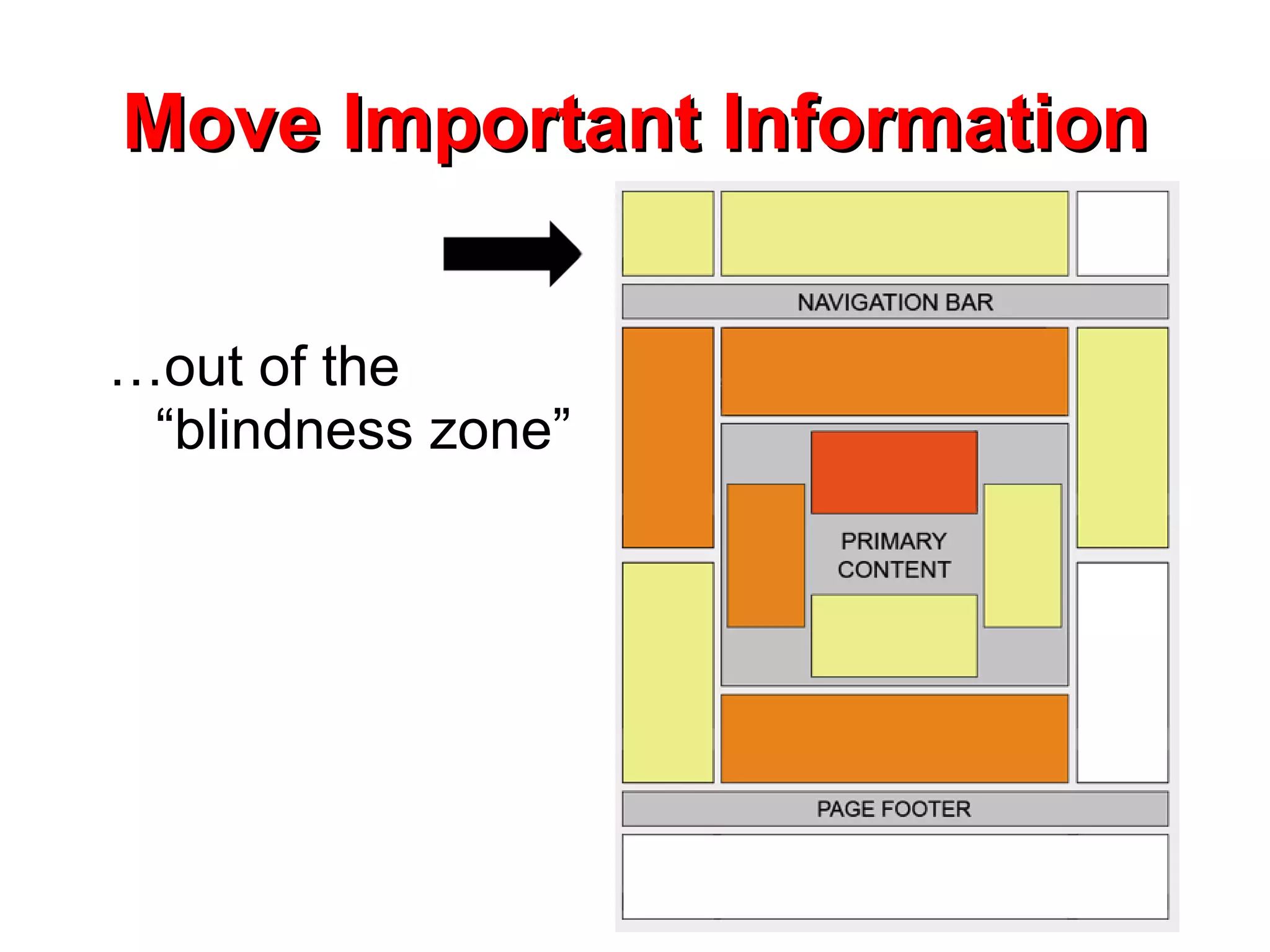 Move Important Information … out of the “blindness zone” 
