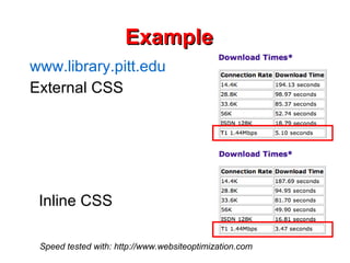 Example www.library.pitt.edu External CSS Inline CSS Speed tested with: http://www.websiteoptimization.com 