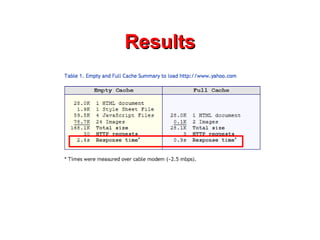 Results 