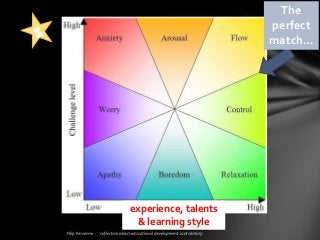 experience, talents
& learning style
The
perfect
match…
 