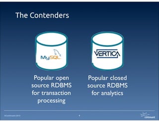 ©Continuent 2013
The Contenders
4
Popular open
source RDBMS
for transaction
processing
Popular closed
source RDBMS
for analytics
 