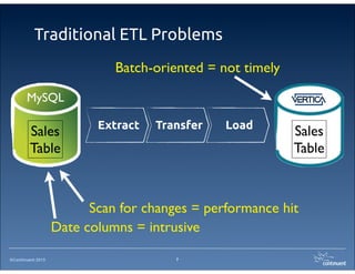 ©Continuent 2013
Traditional ETL Problems
7
MySQL
Sales
Table
Sales
Table
LoadTransferExtract
Date columns = intrusive
Batch-oriented = not timely
Scan for changes = performance hit
 