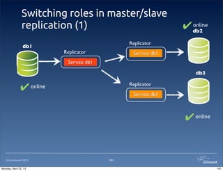 ©Continuent 2013
Switching roles in master/slave
replication (1)
101
db1
Replicator
db3
Service db1
db2
Replicator
Service db1
Replicator
Service db1
✔online
✔online
✔online
101Monday, April 22, 13
 