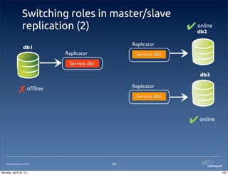 ©Continuent 2013
Switching roles in master/slave
replication (2)
102
db1
Replicator
db3
Service db1
db2
Replicator
Service db1
Replicator
Service db1
o"ine✗
✔online
✔online
102Monday, April 22, 13
 