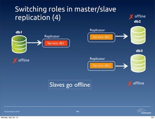 ©Continuent 2013
Switching roles in master/slave
replication (4)
104
db1
Replicator
db3
Service db1
db2
Replicator
Service db1
Replicator
Service db1
o"ine✗
o"ine✗
o"ine✗
Slaves go ofﬂine
104Monday, April 22, 13
 