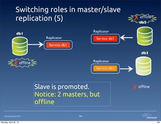 ©Continuent 2013
Switching roles in master/slave
replication (5)
105
db1
Replicator
db3
Service db1
db2
Replicator
Service db1
Replicator
Service db1
o"ine✗
o"ine✗
o"ine✗
Slave is promoted.
Notice: 2 masters, but
o"ine
105Monday, April 22, 13
 