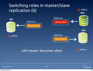 ©Continuent 2013
Switching roles in master/slave
replication (6)
106
db1
Replicator
db3
Service db1
db2
Replicator
Service db1
Replicator
Service db1
o"ine✗
o"ine✗
o"ine✗
old master becomes slave
106Monday, April 22, 13
 