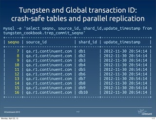 ©Continuent 2013
Tungsten and Global transaction ID:
crash-safe tables and parallel replication
mysql -e 'select seqno, source_id, shard_id,update_timestamp from
tungsten_cookbook.trep_commit_seqno'
+-------+----------------------+----------+---------------------+
| seqno | source_id | shard_id | update_timestamp |
+-------+----------------------+----------+---------------------+
| 7 | qa.r1.continuent.com | db1 | 2012-11-30 20:54:14 |
| 8 | qa.r1.continuent.com | db2 | 2012-11-30 20:54:14 |
| 9 | qa.r1.continuent.com | db3 | 2012-11-30 20:54:14 |
| 10 | qa.r1.continuent.com | db4 | 2012-11-30 20:54:14 |
| 11 | qa.r1.continuent.com | db5 | 2012-11-30 20:54:14 |
| 12 | qa.r1.continuent.com | db6 | 2012-11-30 20:54:14 |
| 13 | qa.r1.continuent.com | db7 | 2012-11-30 20:54:14 |
| 14 | qa.r1.continuent.com | db8 | 2012-11-30 20:54:14 |
| 15 | qa.r1.continuent.com | db9 | 2012-11-30 20:54:14 |
| 16 | qa.r1.continuent.com | db10 | 2012-11-30 20:54:14 |
+-------+----------------------+----------+---------------------+
117
117Monday, April 22, 13
 