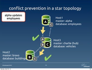 ©Continuent 2013
con#ict prevention in a star topology
143
Host1
master: alpha
database: employees
Host2
master: bravo
database: buildings
Host3
master: charlie (hub)
database: vehicles
A
B
CB
A
C
C
alpha updates
employees
✔
✔
143Monday, April 22, 13
 