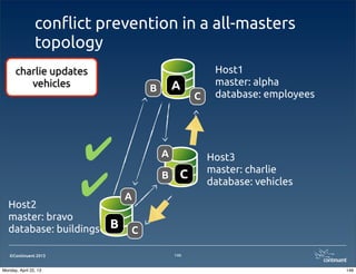 ©Continuent 2013
con#ict prevention in a all-masters
topology
146
Host1
master: alpha
database: employees
Host2
master: bravo
database: buildings
Host3
master: charlie
database: vehicles
A
B
CB
A
C
C
A
B
charlie updates
vehicles
✔
✔
146Monday, April 22, 13
 