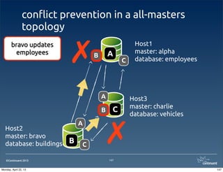 ©Continuent 2013
con#ict prevention in a all-masters
topology
147
Host1
master: alpha
database: employees
Host2
master: bravo
database: buildings
Host3
master: charlie
database: vehicles
A
B
CB
A
C
C
A
B
bravo updates
employees
✗
✗
147Monday, April 22, 13
 