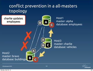 ©Continuent 2013
con#ict prevention in a all-masters
topology
148
Host1
master: alpha
database: employees
Host2
master: bravo
database: buildings
Host3
master: charlie
database: vehicles
A
B
CB
A
C
C
A
B
charlie updates
employees
✗
✗
148Monday, April 22, 13
 