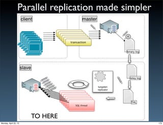 Parallel replication made simpler
TO HERE
175Monday, April 22, 13
 